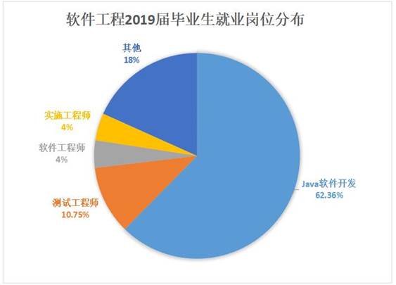 软件岗位